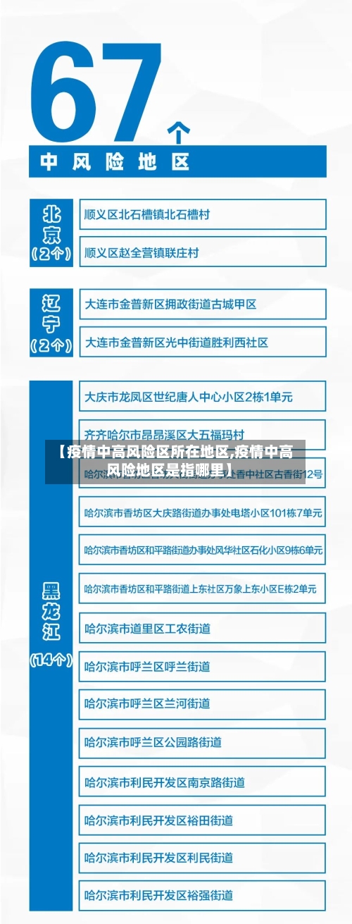 【疫情中高风险区所在地区,疫情中高风险地区是指哪里】-第2张图片
