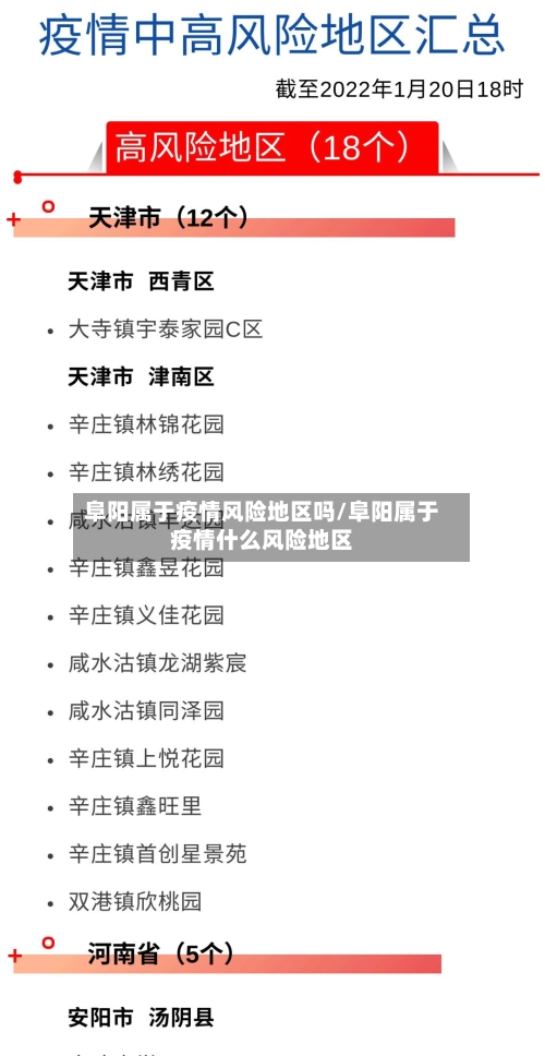 阜阳属于疫情风险地区吗/阜阳属于疫情什么风险地区