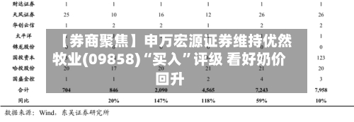 【券商聚焦】申万宏源证券维持优然牧业(09858)“买入”评级 看好奶价回升-第2张图片