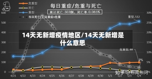14天无新增疫情地区/14天无新增是什么意思