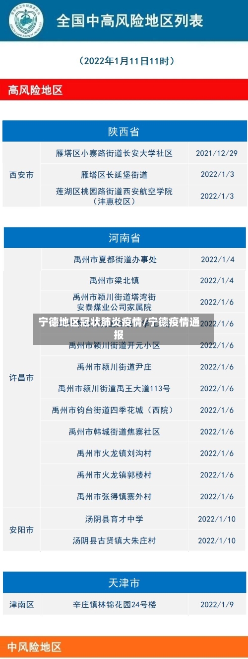宁德地区冠状肺炎疫情/宁德疫情通报