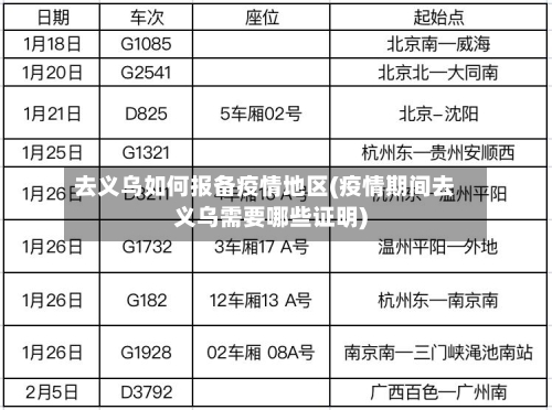 去义乌如何报备疫情地区(疫情期间去义乌需要哪些证明)-第2张图片
