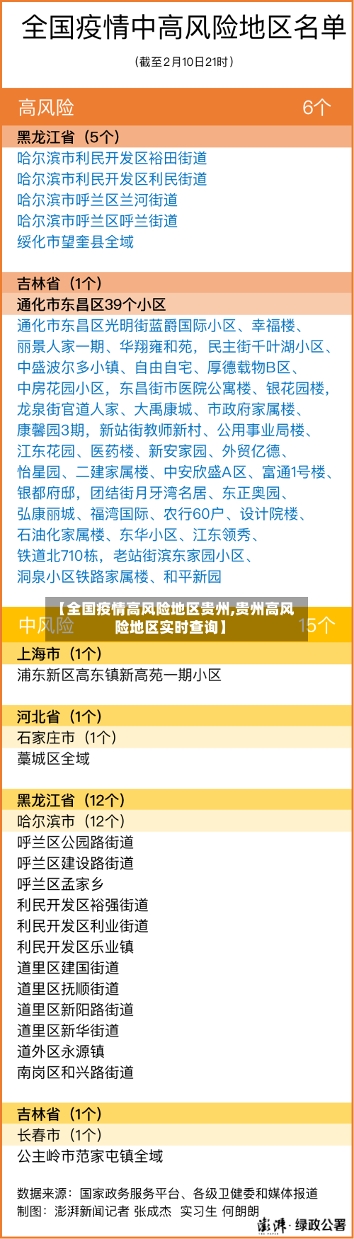 【全国疫情高风险地区贵州,贵州高风险地区实时查询】-第2张图片