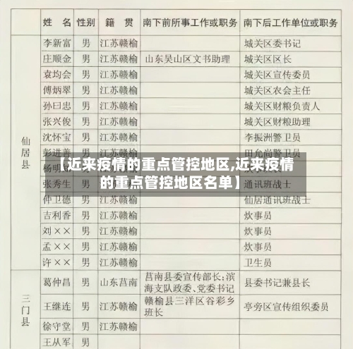 【近来疫情的重点管控地区,近来疫情的重点管控地区名单】