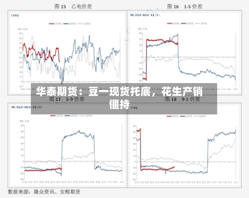 华泰期货：豆一现货托底	，花生产销僵持-第2张图片