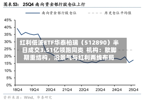 红利低波ETF华泰柏瑞（512890）半日成交3.51亿领跑同类  机构：歇脚期重结构，沿景气与红利两线布局-第2张图片