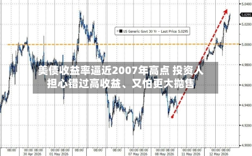 美债收益率逼近2007年高点 投资人担心错过高收益、又怕更大抛售-第3张图片