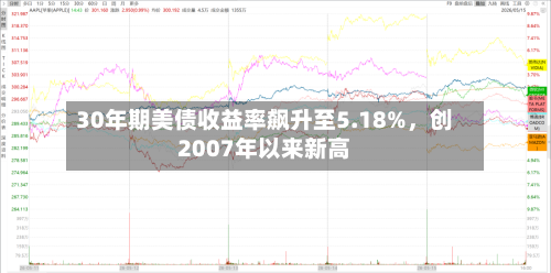 30年期美债收益率飙升至5.18%	，创2007年以来新高-第2张图片