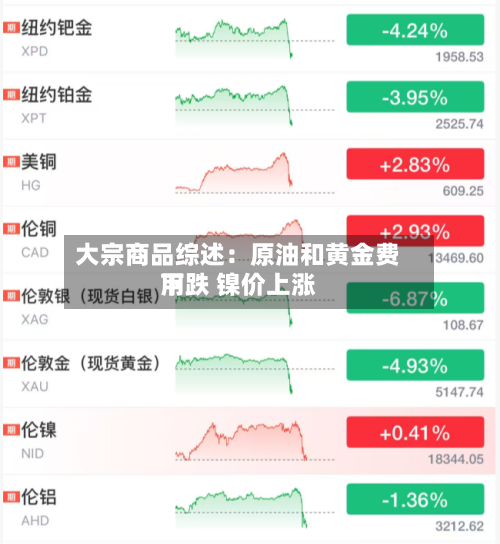 大宗商品综述：原油和黄金费用下跌 镍价上涨