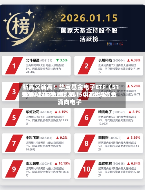 新高又新高！华宝基金电子ETF（515260）逆市上探2%！中芯世界登顶A股吸金榜，近150亿主力资金涌向电子