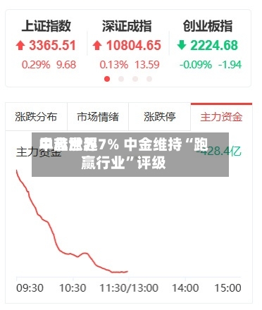 中芯世界早盘涨超7% 中金维持“跑赢行业”评级-第3张图片