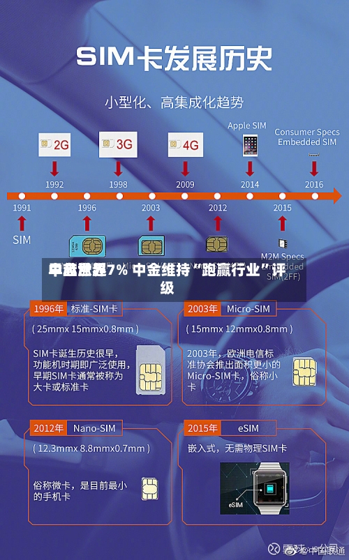 中芯世界早盘涨超7% 中金维持“跑赢行业”评级-第2张图片