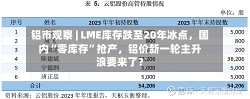 铝市观察 | LME库存跌至20年冰点	，国内“零库存”抢产，铝价新一轮主升浪要来了？-第2张图片
