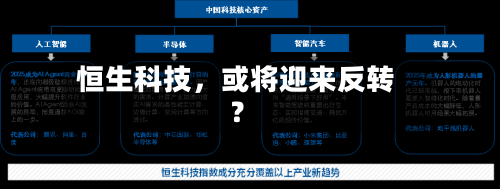 恒生科技，或将迎来反转？-第3张图片