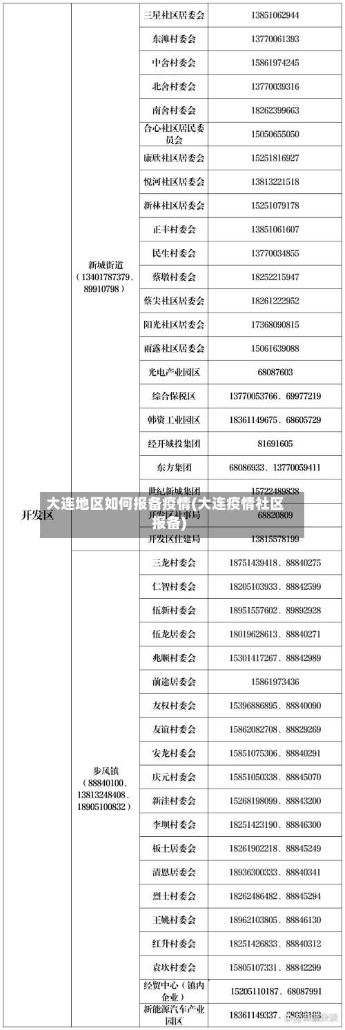 大连地区如何报备疫情(大连疫情社区报备)