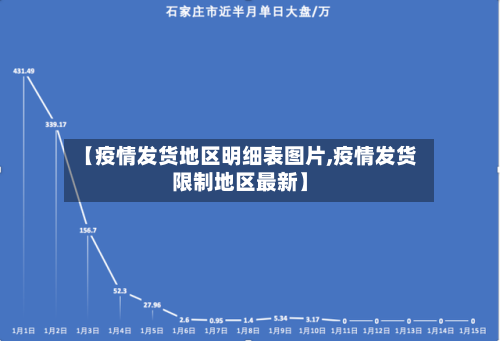 【疫情发货地区明细表图片,疫情发货限制地区最新】