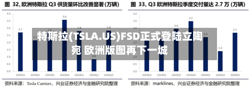 特斯拉(TSLA.US)FSD正式登陆立陶宛 欧洲版图再下一城