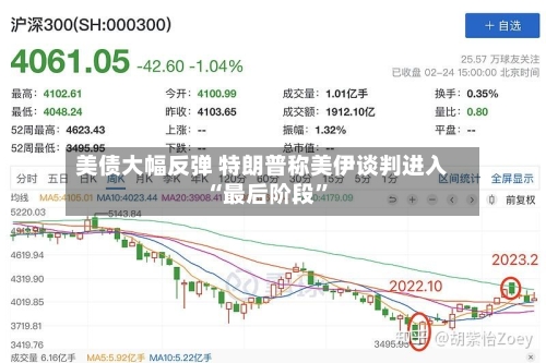 美债大幅反弹 特朗普称美伊谈判进入“最后阶段”-第3张图片