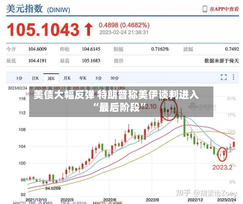 美债大幅反弹 特朗普称美伊谈判进入“最后阶段”-第2张图片