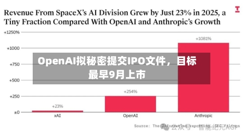 OpenAI拟秘密提交IPO文件，目标最早9月上市-第3张图片