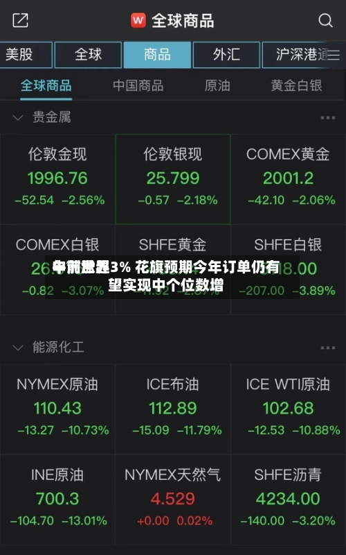 申洲世界午前涨超3% 花旗预期今年订单仍有望实现中个位数增