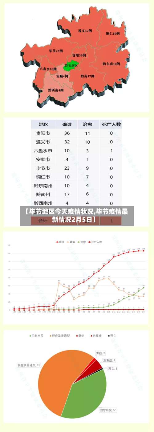 【毕节地区今天疫情状况,毕节疫情最新情况2月5日】-第2张图片