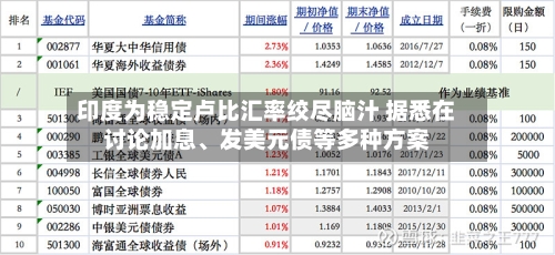 印度为稳定卢比汇率绞尽脑汁 据悉在讨论加息、发美元债等多种方案-第3张图片