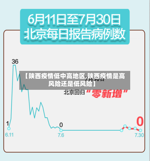 【陕西疫情低中高地区,陕西疫情是高风险还是低风险】-第3张图片