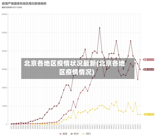 北京各地区疫情状况最新(北京各地区疫情情况)-第2张图片