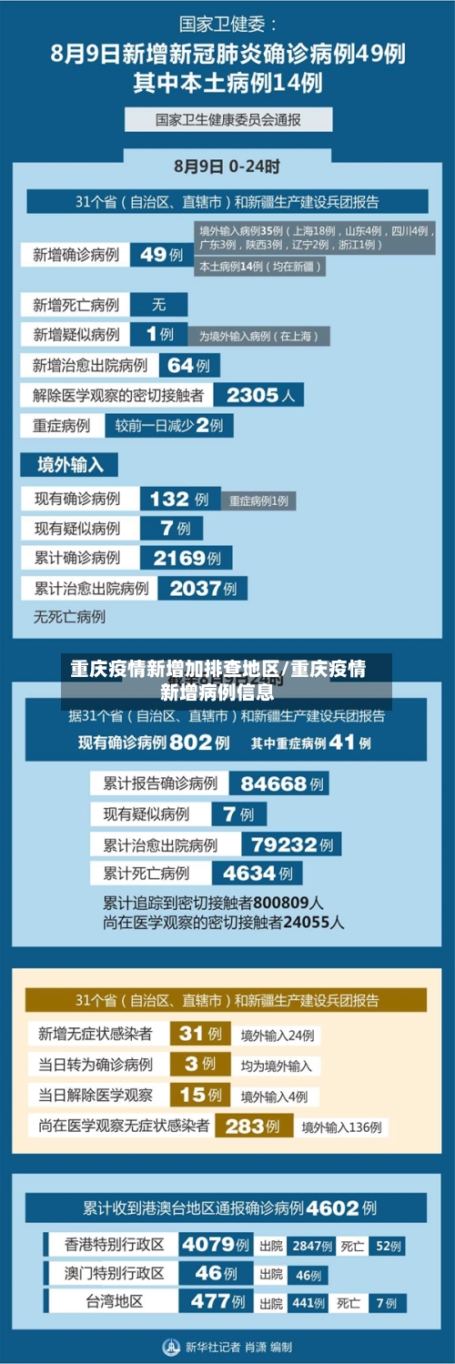 重庆疫情新增加排查地区/重庆疫情新增病例信息-第2张图片