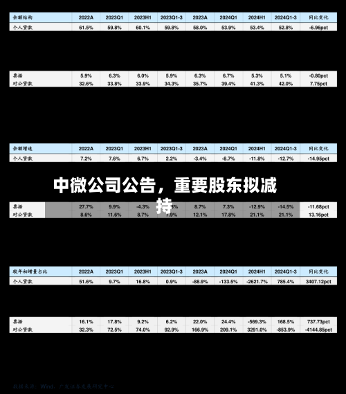 中微公司公告，重要股东拟减持-第2张图片
