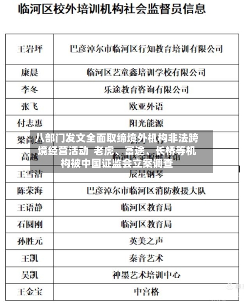 八部门发文全面取缔境外机构非法跨境经营活动  老虎、富途	、长桥等机构被中国证监会立案调查-第2张图片