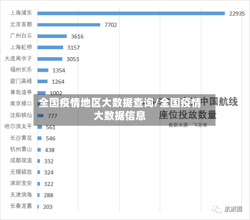 全国疫情地区大数据查询/全国疫情大数据信息-第3张图片