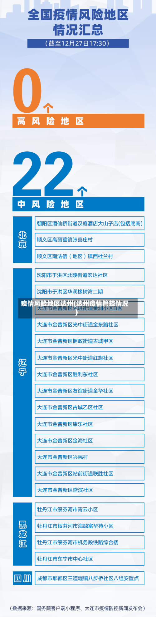 疫情风险地区达州(达州疫情管控情况)-第3张图片