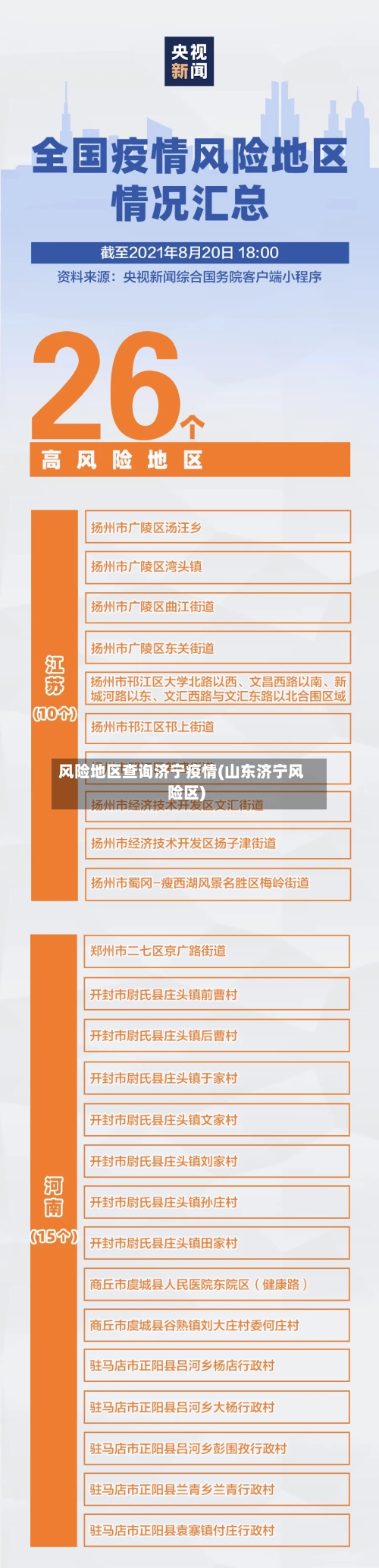 风险地区查询济宁疫情(山东济宁风险区)
