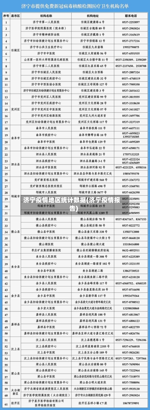 济宁疫情地区统计数据(济宁疫情报告)