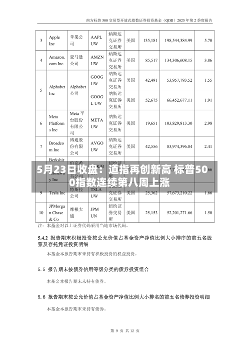 5月23日收盘：道指再创新高 标普500指数连续第八周上涨-第2张图片