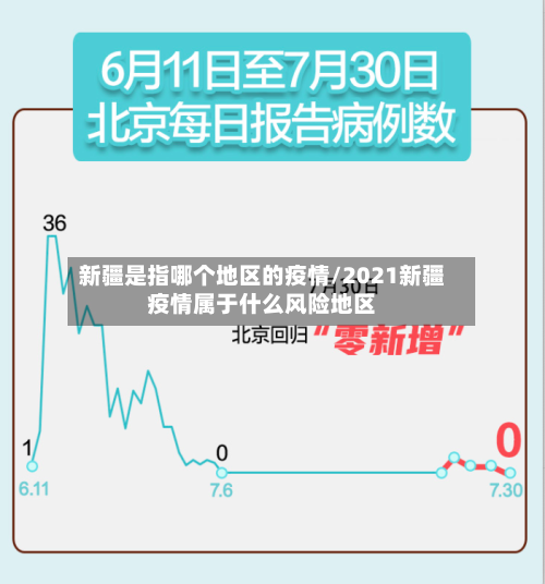 新疆是指哪个地区的疫情/2021新疆疫情属于什么风险地区