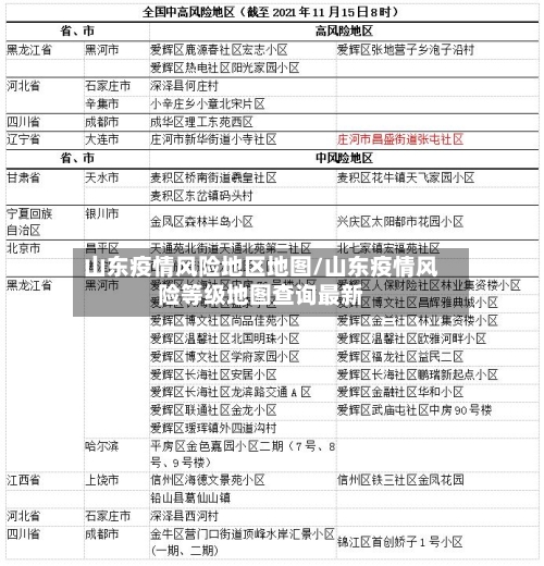 山东疫情风险地区地图/山东疫情风险等级地图查询最新