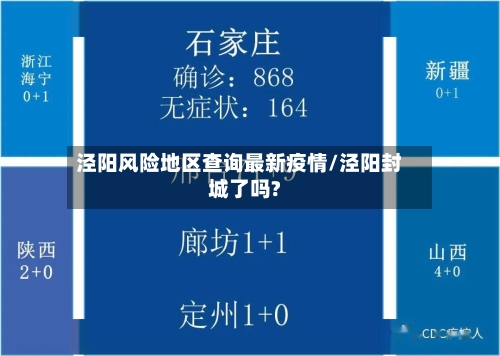 泾阳风险地区查询最新疫情/泾阳封城了吗?-第2张图片