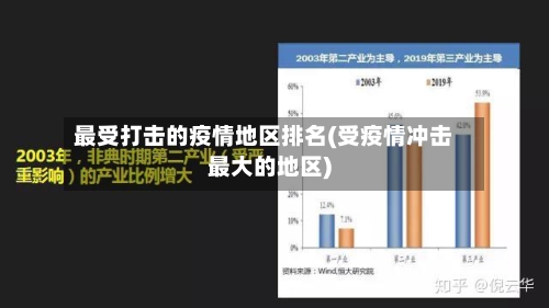 最受打击的疫情地区排名(受疫情冲击最大的地区)-第2张图片