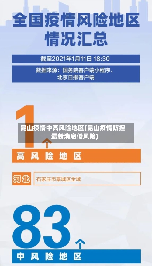 昆山疫情中高风险地区(昆山疫情防控最新消息低风险)-第2张图片