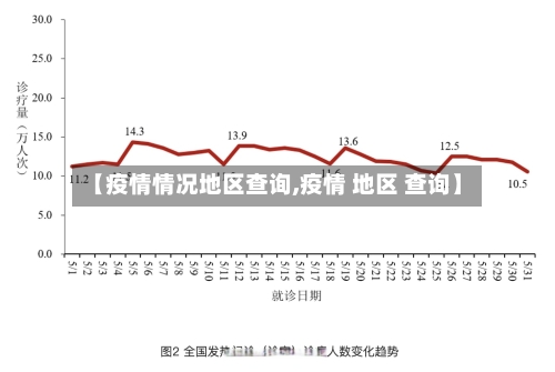 【疫情情况地区查询,疫情 地区 查询】-第3张图片