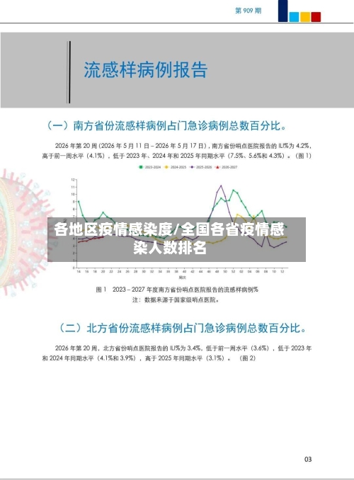 各地区疫情感染度/全国各省疫情感染人数排名