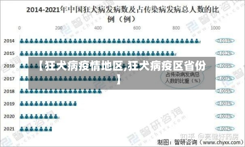 【狂犬病疫情地区,狂犬病疫区省份】-第2张图片