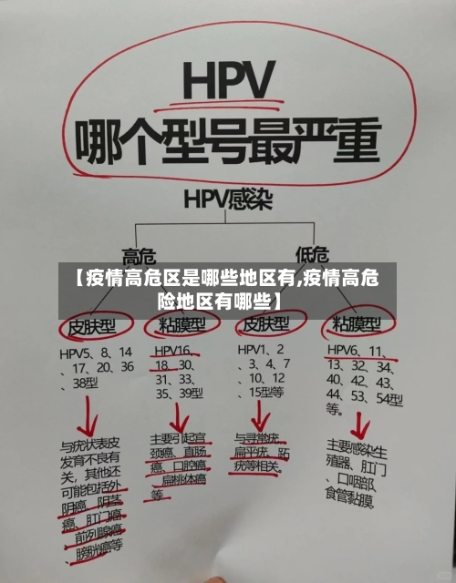 【疫情高危区是哪些地区有,疫情高危险地区有哪些】-第3张图片