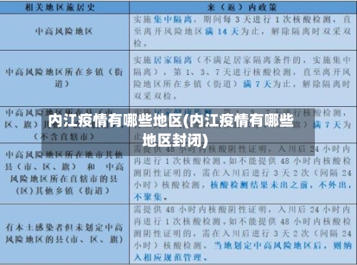 内江疫情有哪些地区(内江疫情有哪些地区封闭)