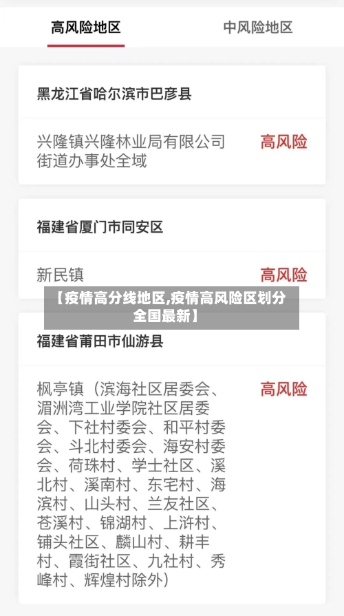 【疫情高分线地区,疫情高风险区划分全国最新】-第3张图片