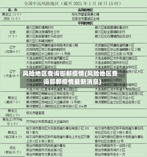 风险地区查询邯郸疫情(风险地区查询邯郸疫情最新消息)-第3张图片