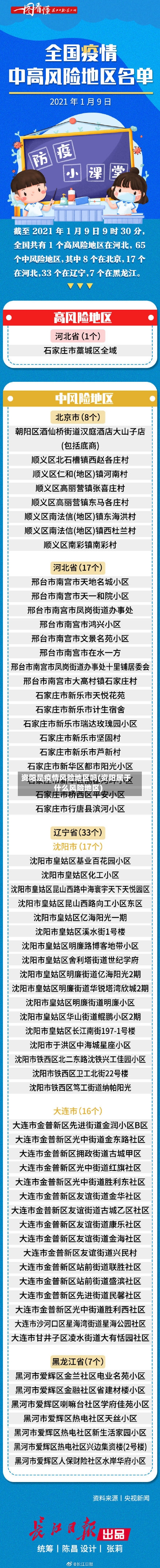 资阳是疫情风险地区吗(资阳属于什么风险地区)-第2张图片